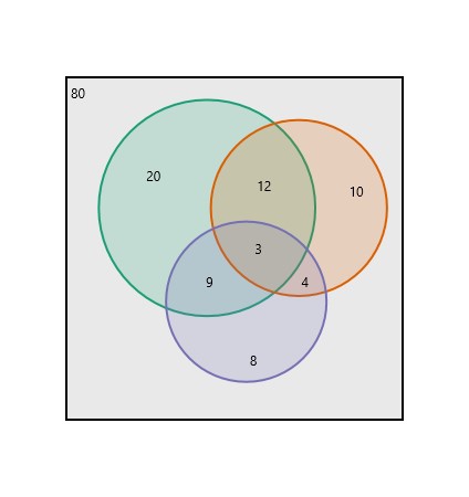 Image may contain: Diagram, Circle.